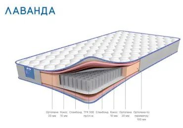 Матрас «Лаванда» 1600*2000*200, жаккард/тик Матрас «Лаванда» 1600*2000*200, жаккард/тик